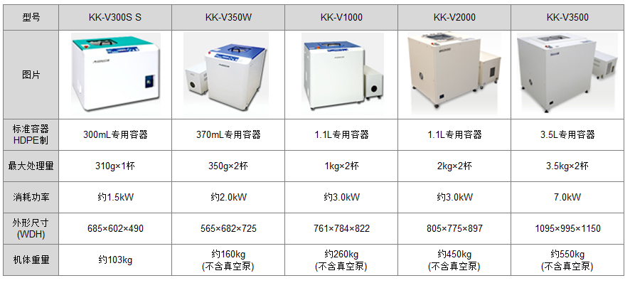 KK-V 系列.png
