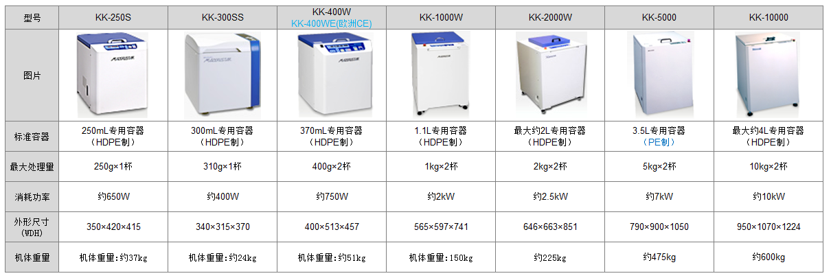 KK 系列.png